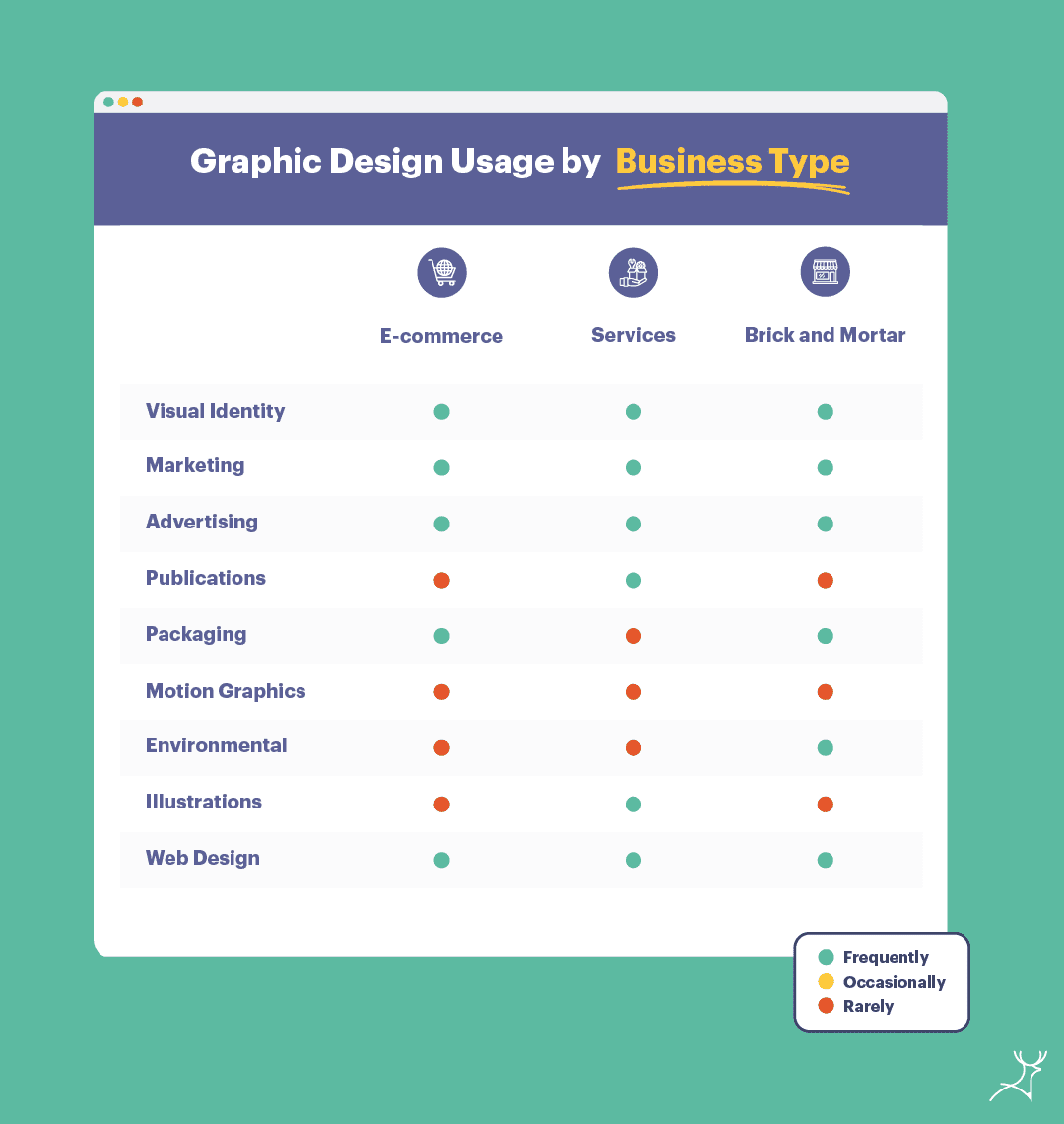 What are the 8 types of graphics?