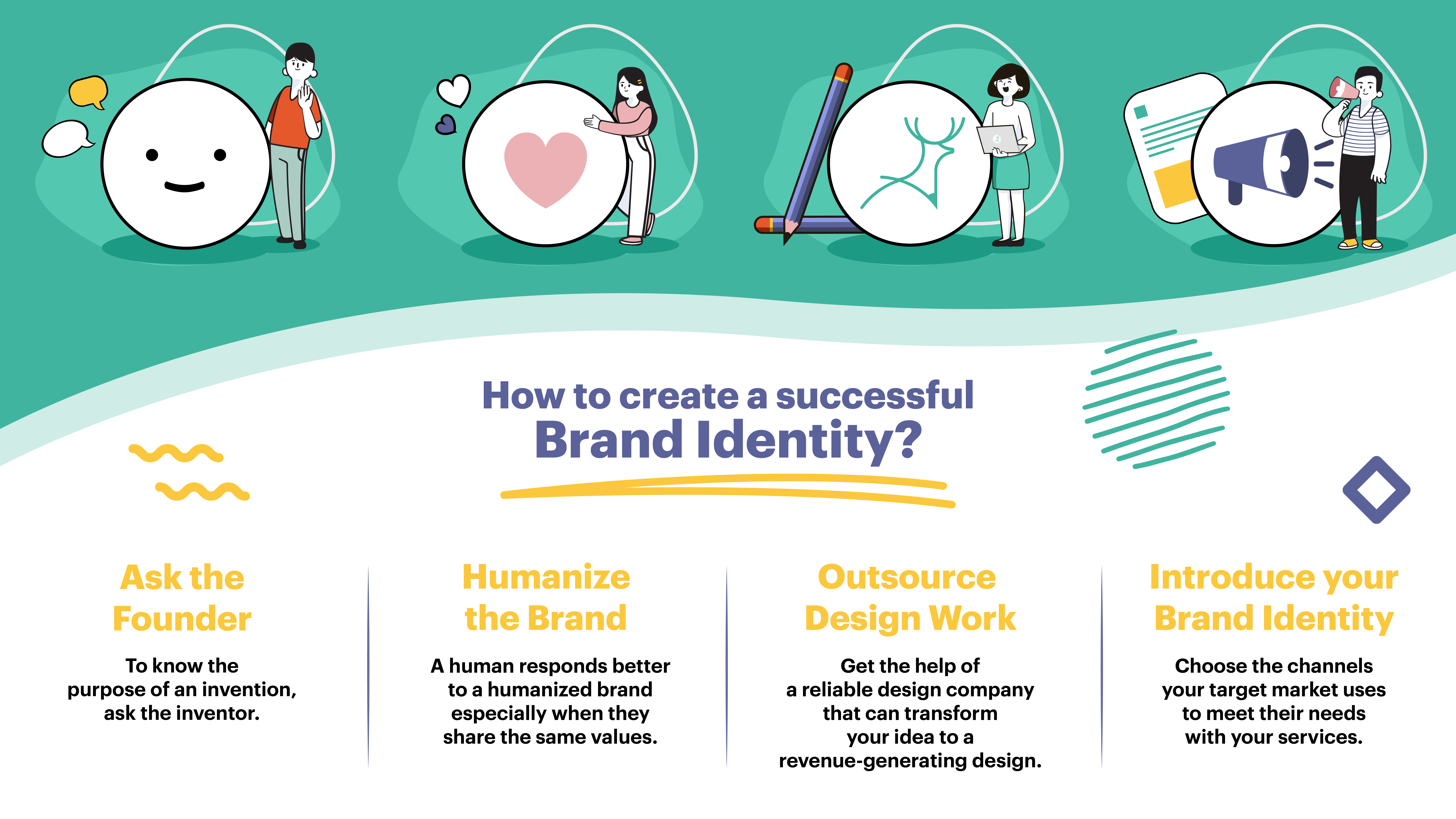 4 steps to create brand identity