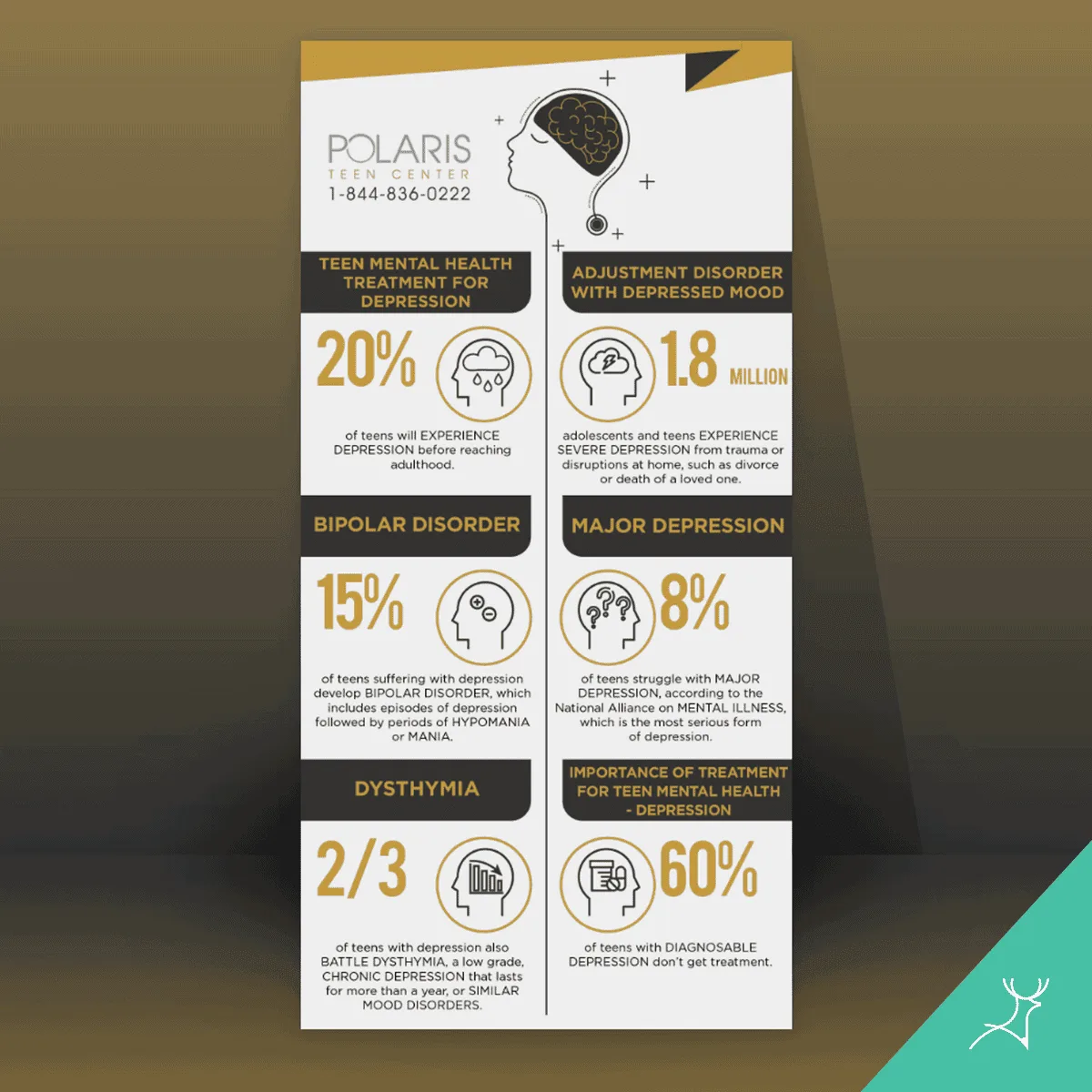 infographic,visual design,graphics,visual content,marketing