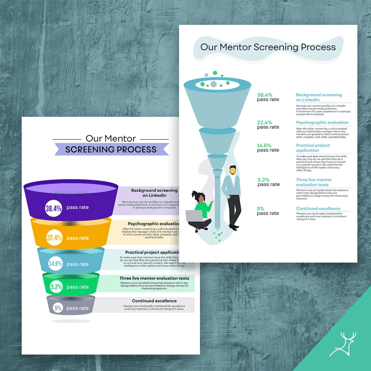 infographic,visual design,graphics,visual content,marketing