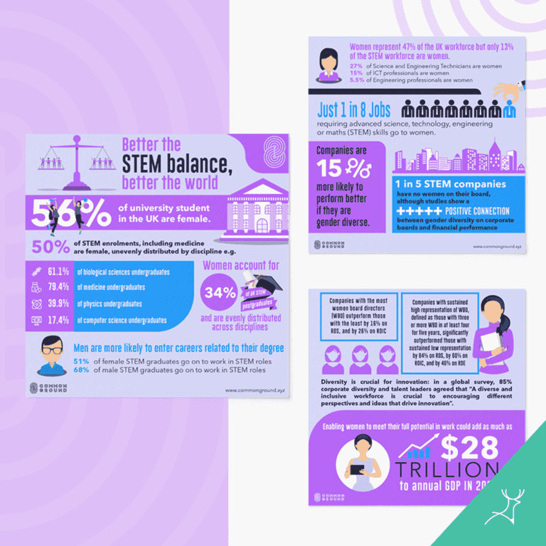 The power of onepagers Why infographics are so effective