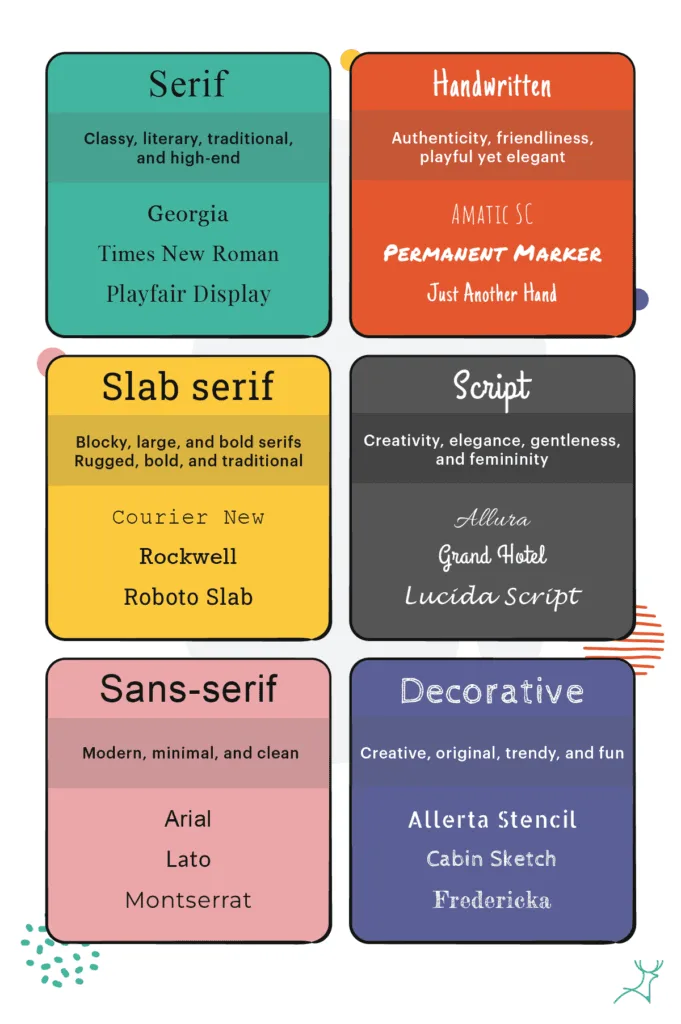 Fonts,brand,Brand personality,typography,visual identity,legibility,choose the perfecct font,font for your brand,font for logos,ideal for brands,best font