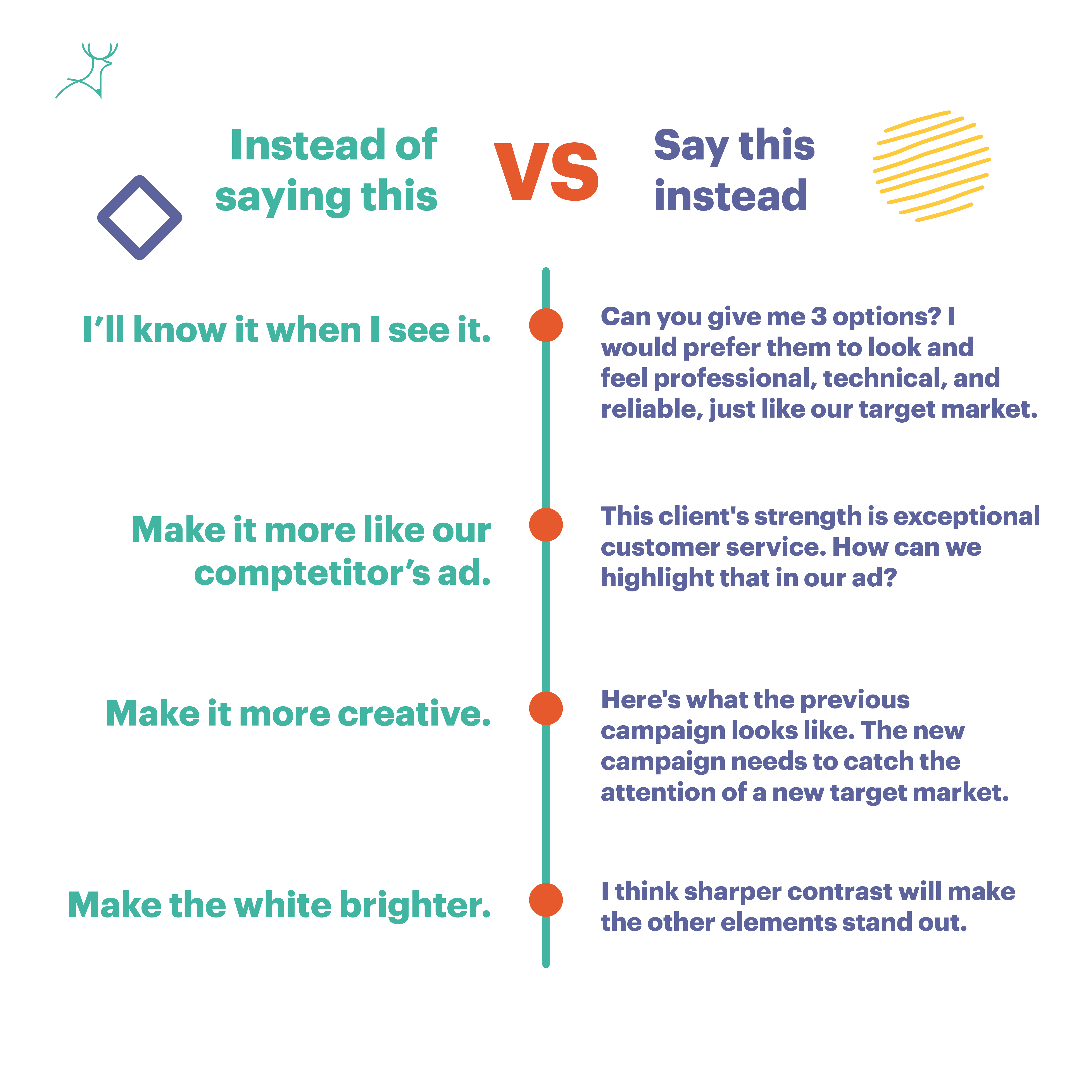 better designer feedback