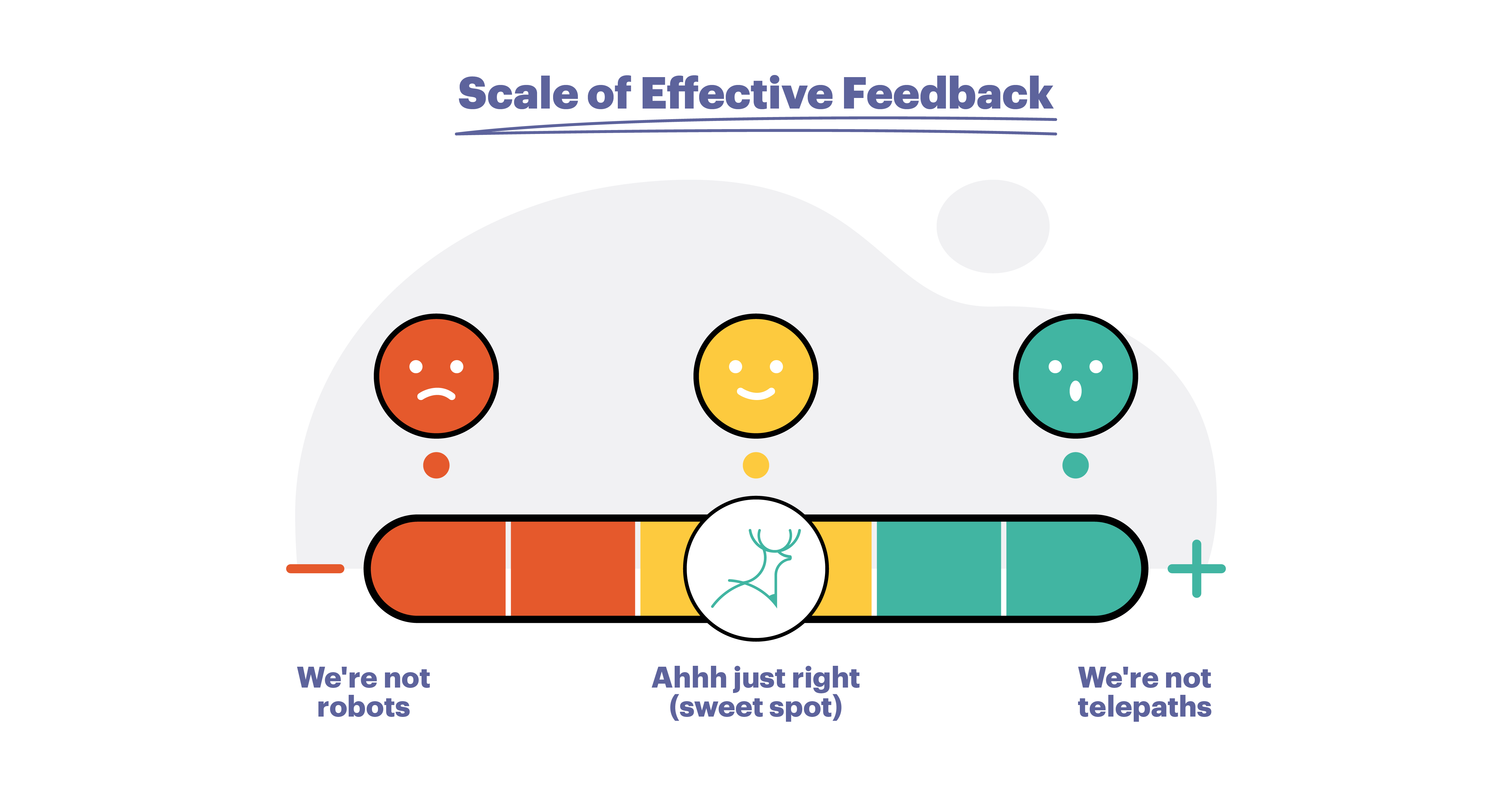 scale of effective feedback