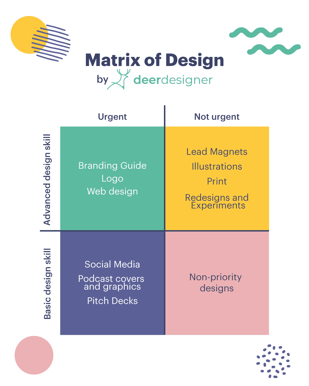 matrix of design priority eisenhower matrix of design